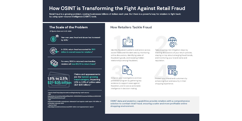 Non-Branded_How OSINT is Transforming the Fight Against Retail Fraud